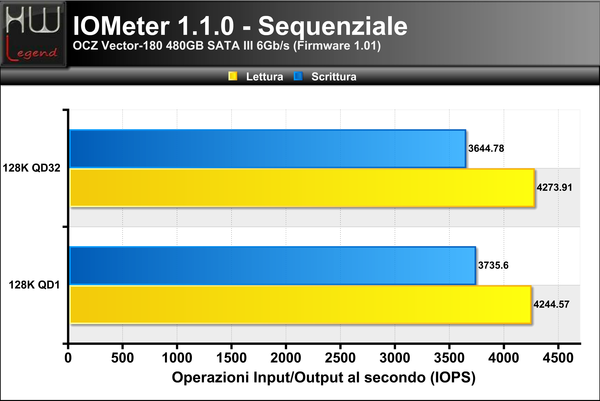 128K-Seq-IOPS