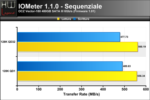 128K-Seq-MB
