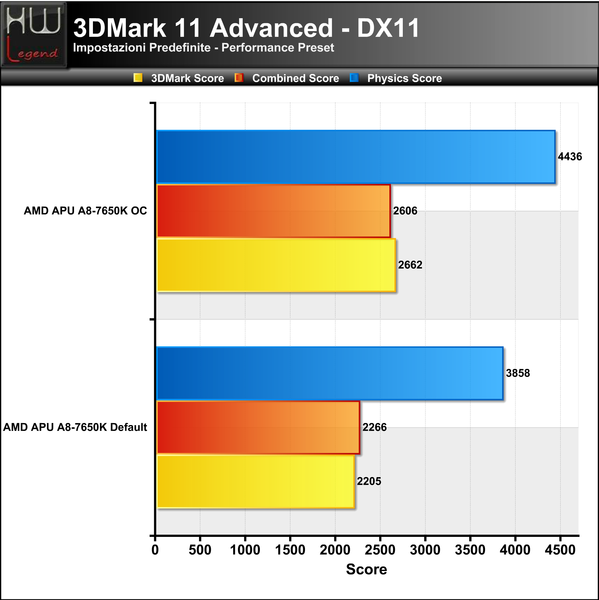 3DMark_11