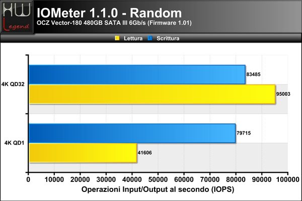 4K-Random-IOPS