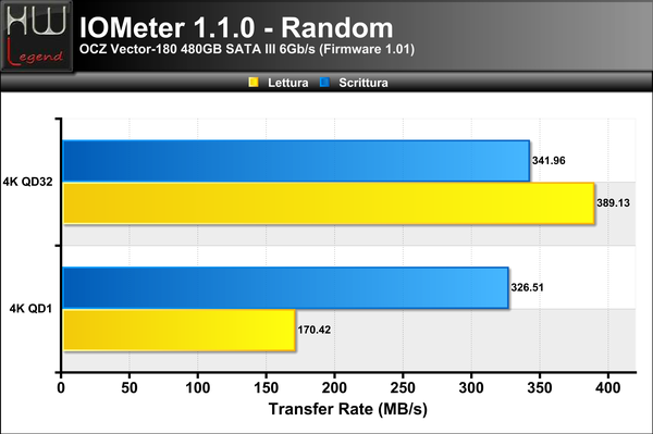 4K-Random-MB