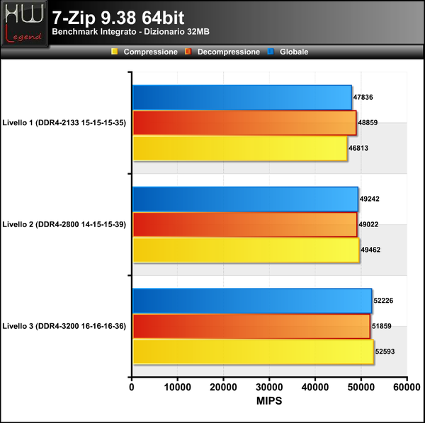 7-Zip