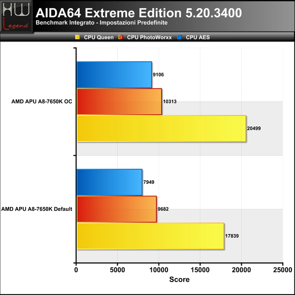 AIDA-CPU