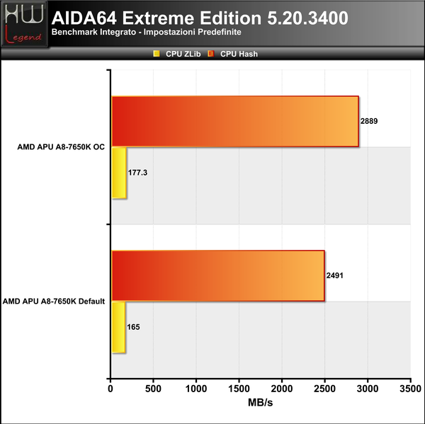 AIDA-CPU2