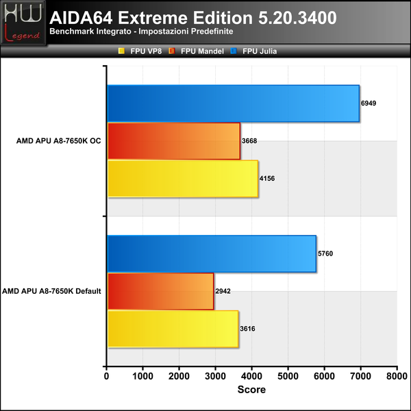 AIDA-FPU