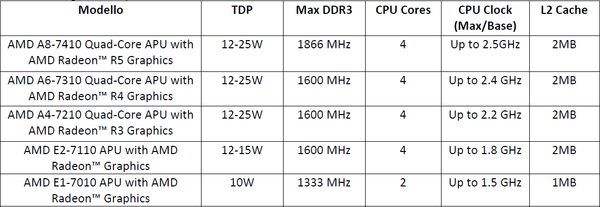 AMD_7000_Series_model