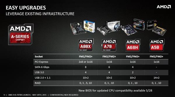 AMD_A10-7870K_Godavari_-_12