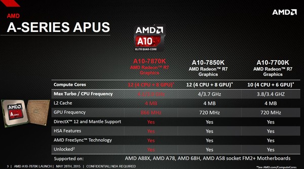 AMD_A10-7870K_Godavari_-_2