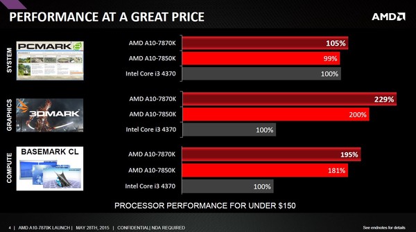 AMD_A10-7870K_Godavari_-_3