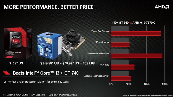 AMD_A10-7870K_Godavari_-_4