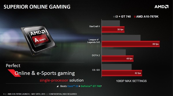 AMD_A10-7870K_Godavari_-_5
