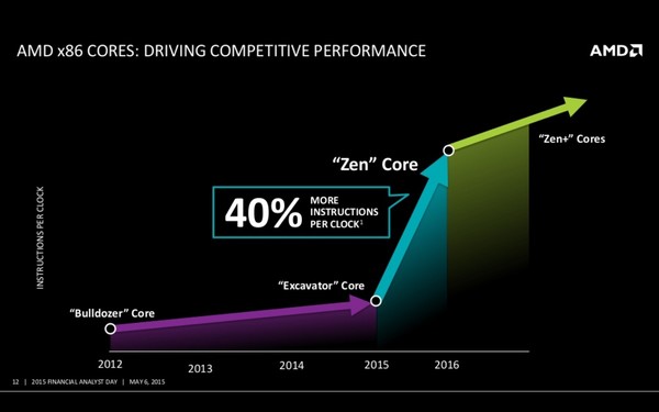 AMD_Financial_Analyst_Day_2015_-_3