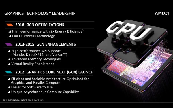 AMD_Financial_Analyst_Day_2015_-_5