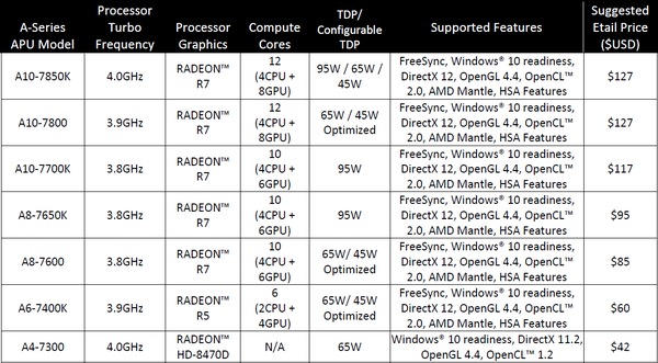 APU_AMD_A-Series_per_desktop