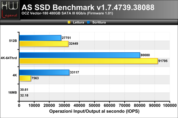 ASSSD-Benchmark-IOPS
