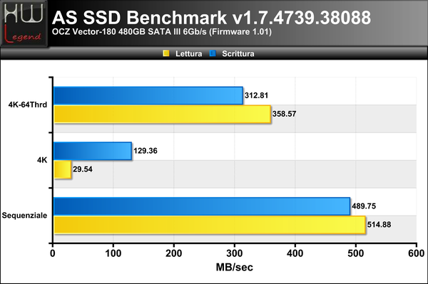 ASSSD-Benchmark-MB