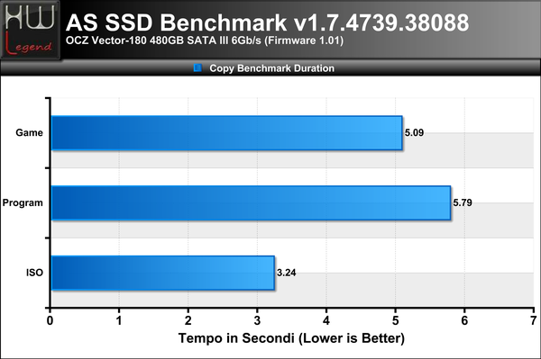 ASSSD-Copy-Bench-Durata