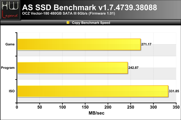 ASSSD-Copy-Bench-Speed