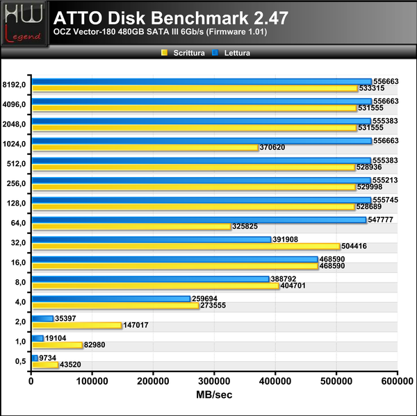 ATTO-Disk-Bench