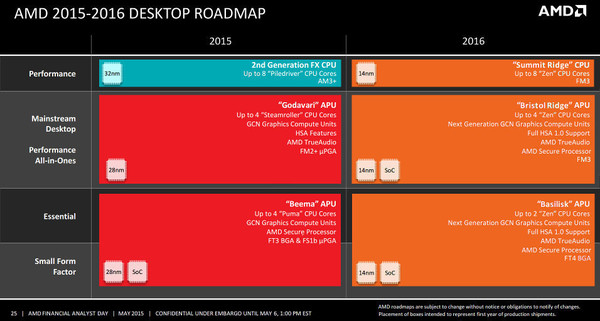 Amd_desktop_roadmap_2016