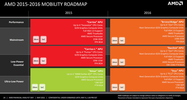 Amd_mobile_roadmp_2016
