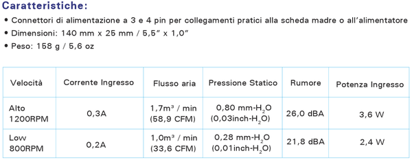 Analisi_ventole_e_gestione_dei_flussi_daria_-_9