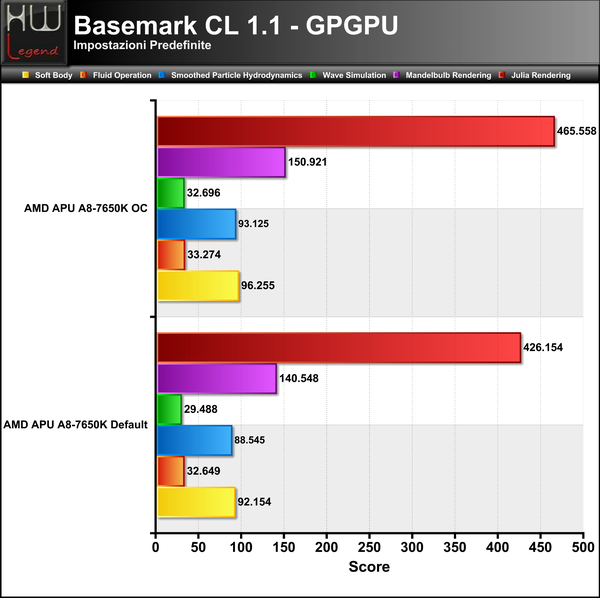 BasemarkCL-GPGPU