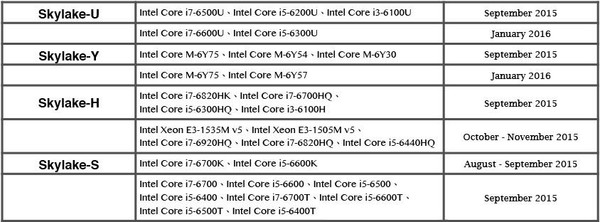CUP_Intel_Skylake_-_1