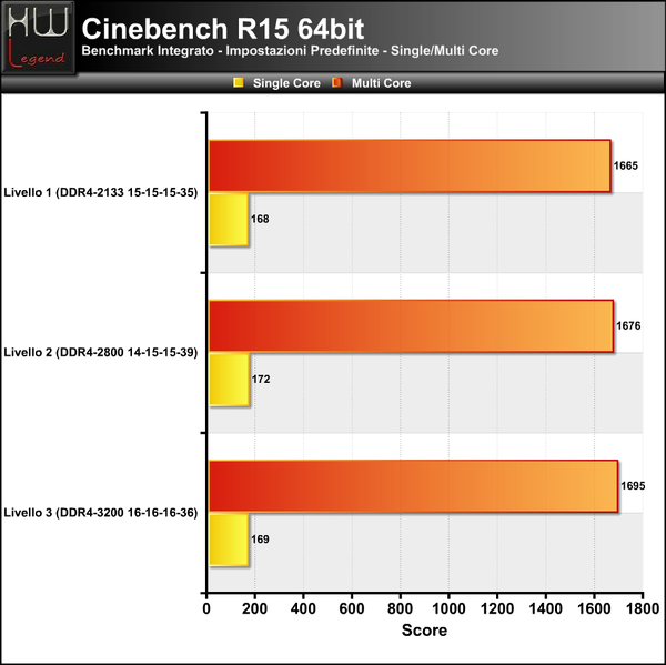 Cinebench-R15