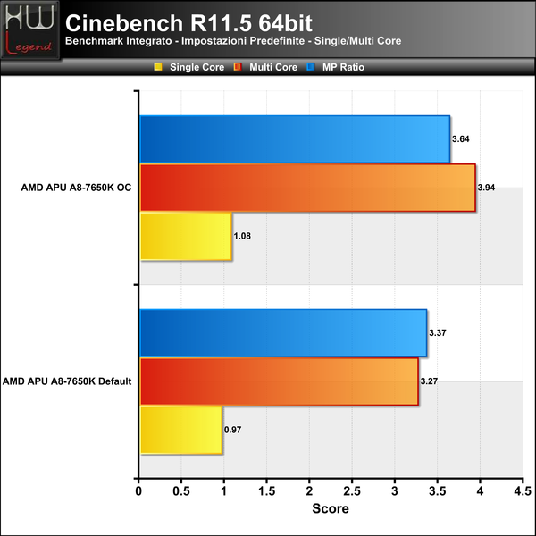 Cinebench_R11