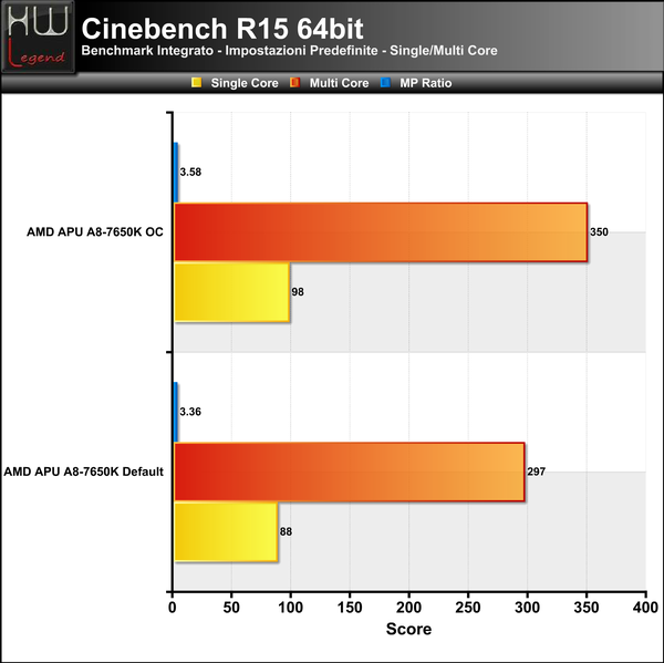 Cinebench_R15