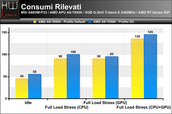 Consumi