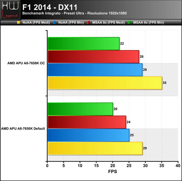 F1_2014