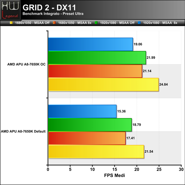 GRID2