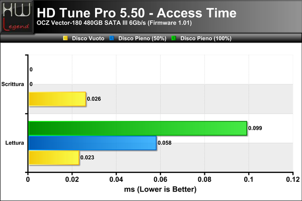 HD-Tune-Access-Time