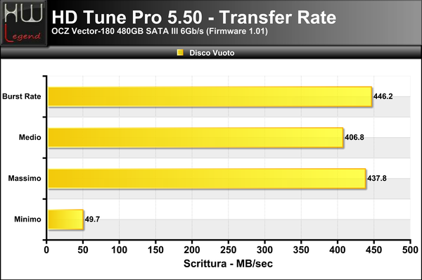 HD-Tune-Transfer-Scrittura