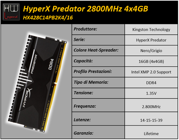 Immagine_1a_-_Tabella_Specifiche_HyperX_Predator