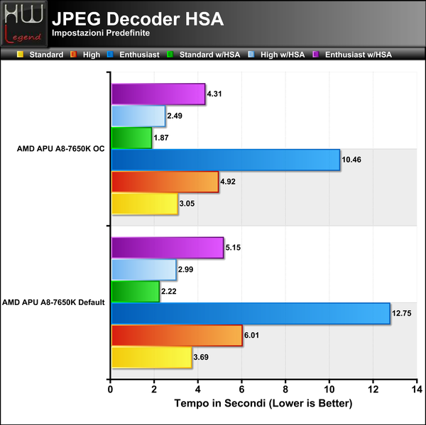 JPEG_Decoder_HSA