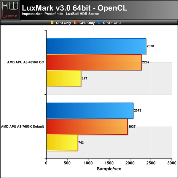 Luxmark3-Luxball-Scene