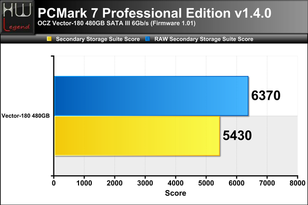 PCMark-7-Score