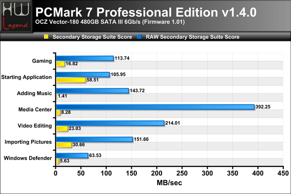 PCMark-7-Suite-Completa
