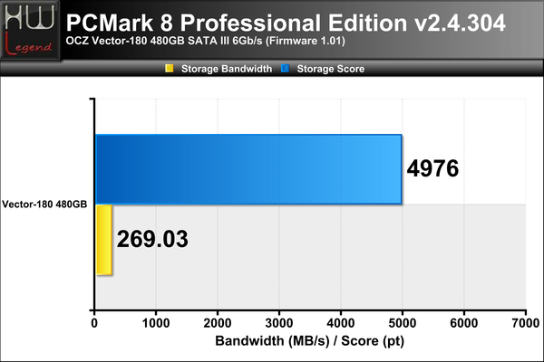 PCMark-8-Score