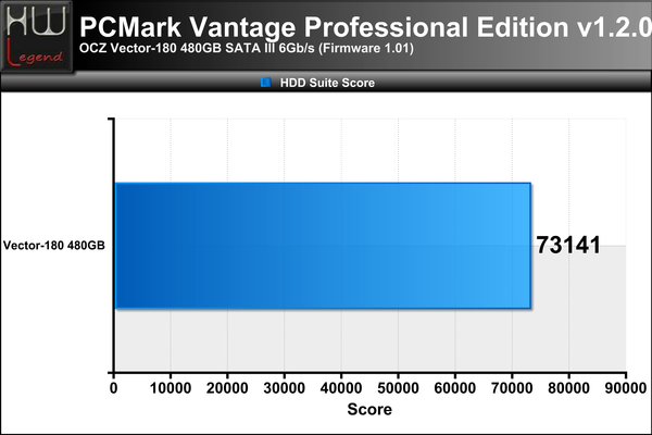 PCMark-Vantage-Score