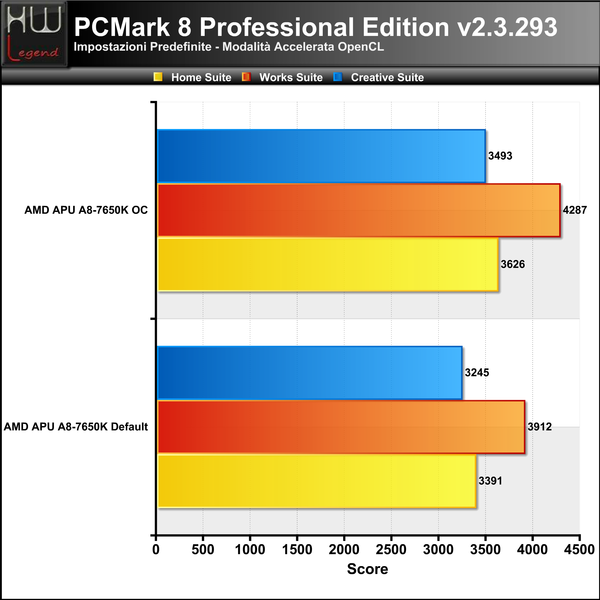 PCMark8