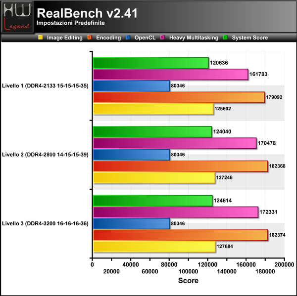 Realbench