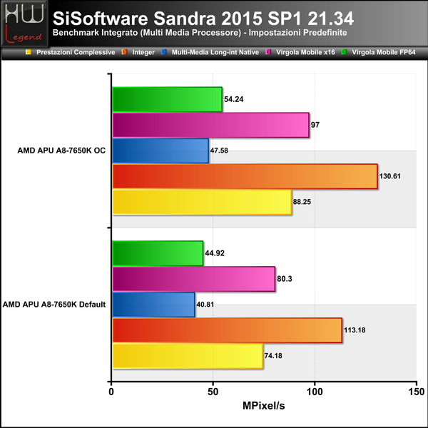 Sandra-Multimedia-CPU