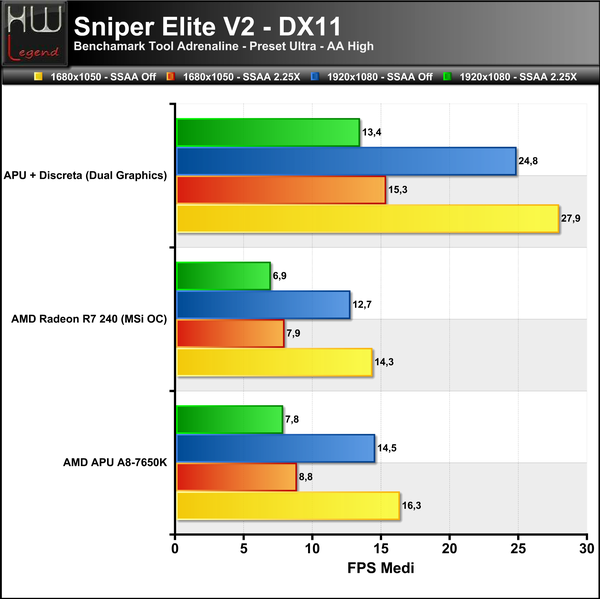 SniperV2