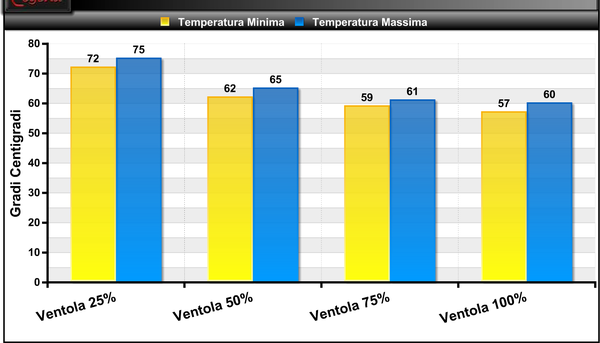 Temperature_Full_-_Default