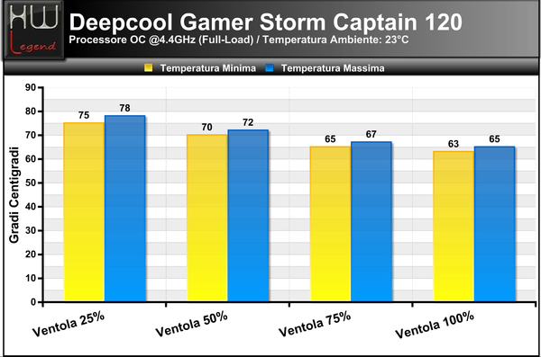Temperature_Full_-_OC