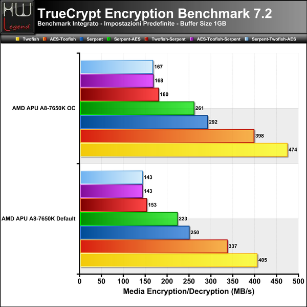 TrueCrypt-Full